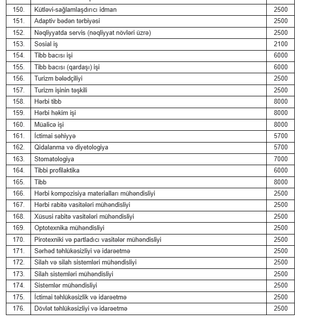 Baş nazir Əli Əsədov qərar imzaladı:İllik təhsil xərclərinin miqdarı ilə bağlı